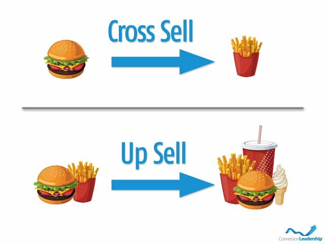 Cross Sell versus Up Sell