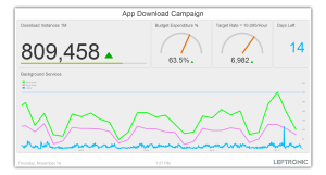 Monitor Your Business