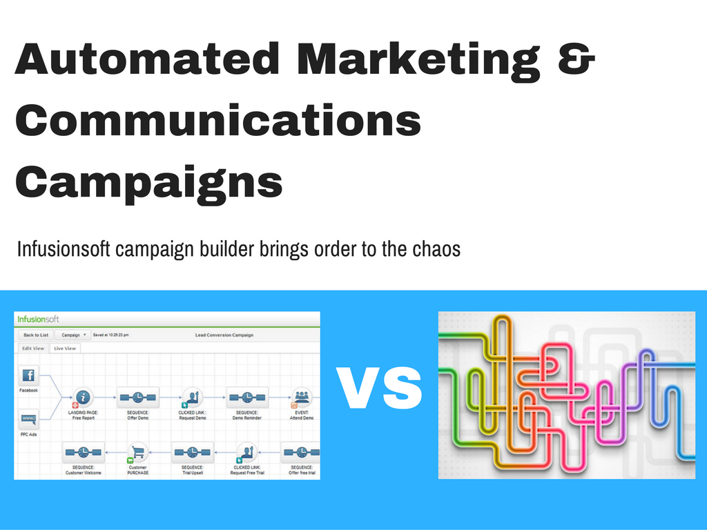 Automated marketing and communications campaigns with Infusionsoft:One benefit of Infusionsoft