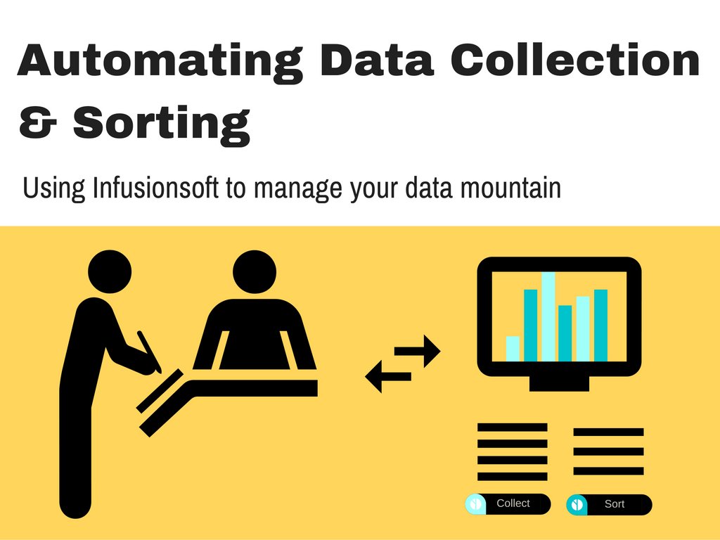 Infusionsoft automated functions do the collection and sorting of customer and lead data