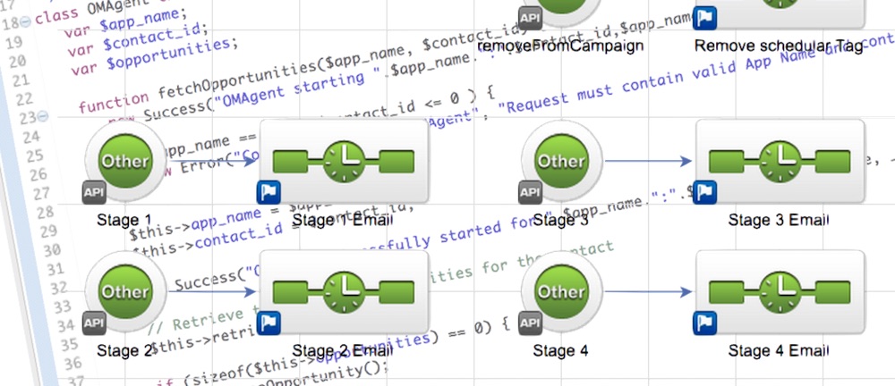 Advanced Lifecycle Management