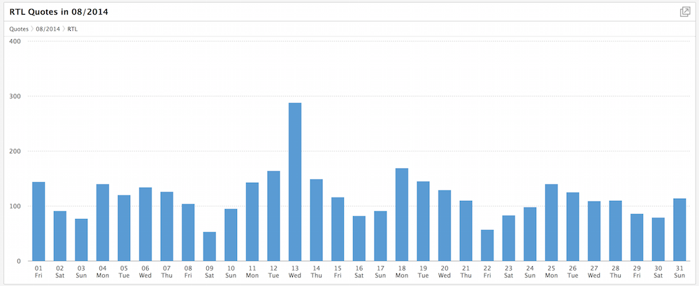 Conversion Rate Intelligence