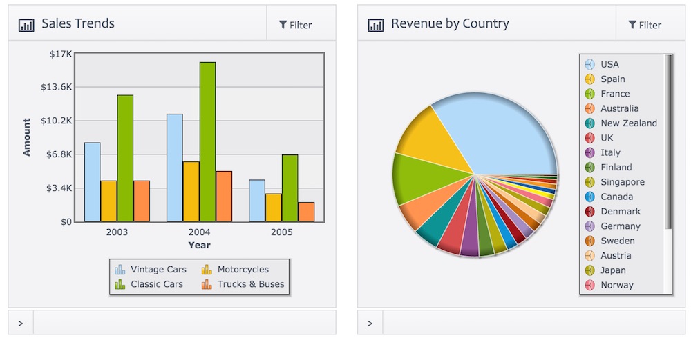 Sales Performance Dashboard