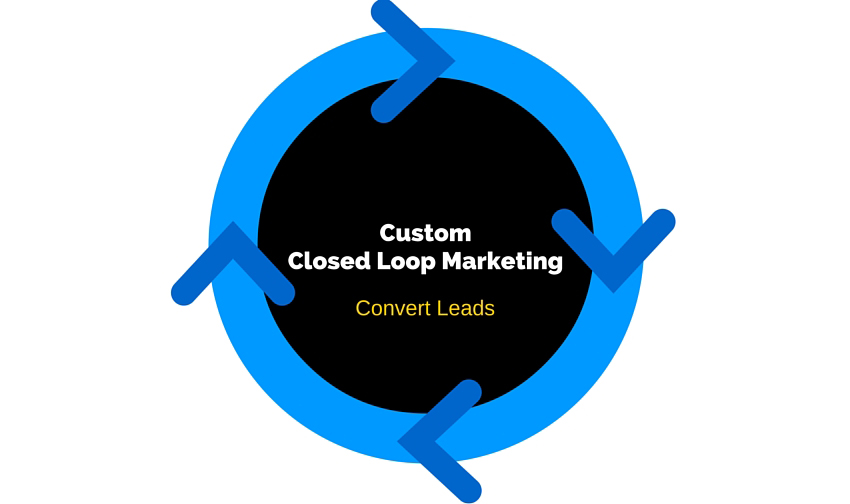 Custom Closed Loop Marketing