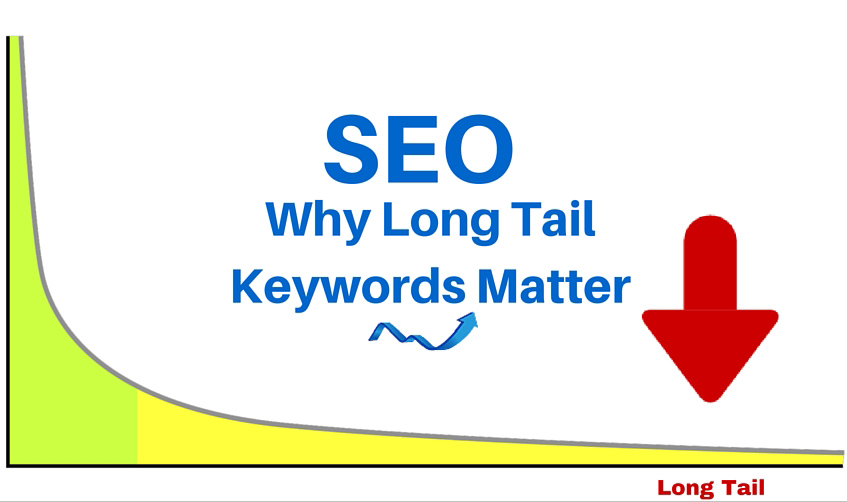 Seo Why Long Tail Keywords Matter